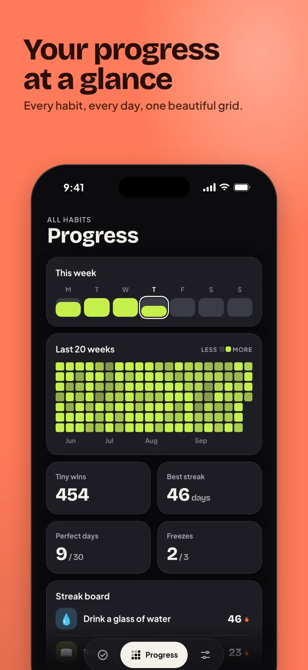Progress across all habits
